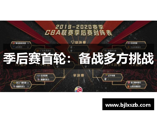 季后赛首轮：备战多方挑战